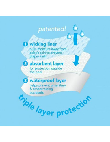 Maillot de bain avec absorbant 6 mois...