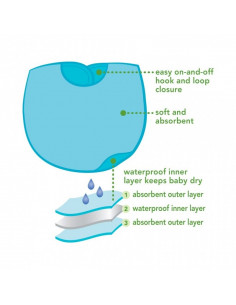 Bavoir imperméable 10pc -... 2