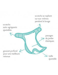 Bambino Mio TE2 Kit d'essai... 2