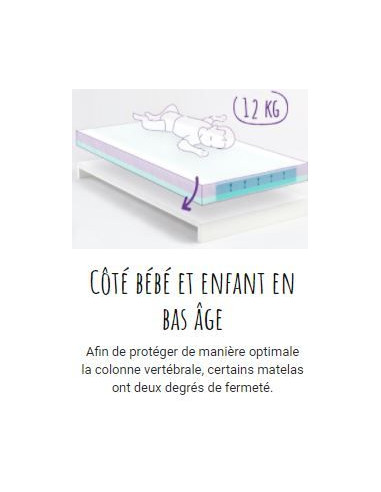 Matelas lit bébé 60x120cm - Spring air