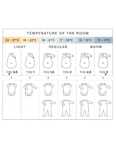 Gigoteuse Magic Bag 0-3m Pady Waffle...