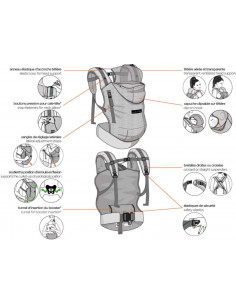 HoodieCarrier + kit... 2