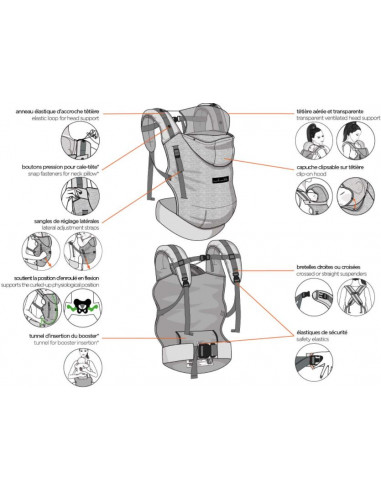 HoodieCarrier + kit d'extension -...