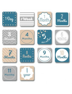 Cartes milestones +... 2