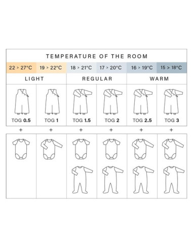 Gigoteuse Magic Bag 12-24m Jersey -...