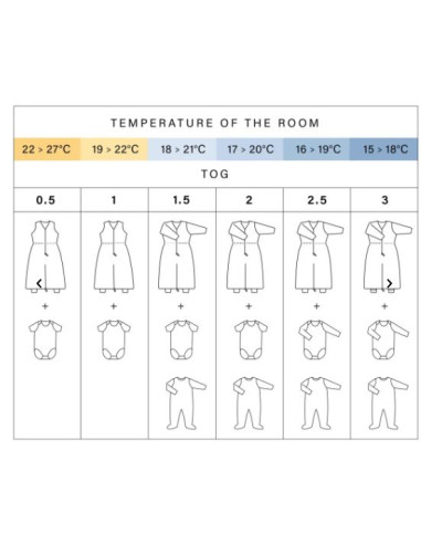 Gigoteuse Magic Bag 12-24m Pady...