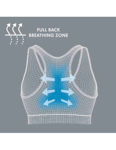 Brassière d'allaitement nuit Keep...