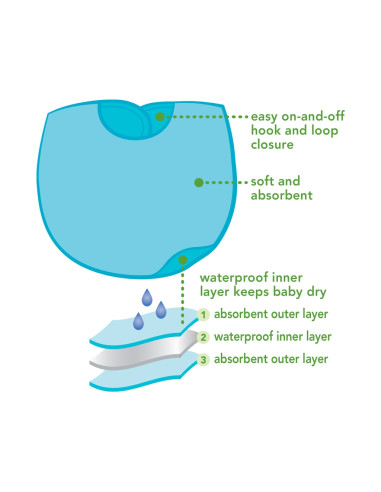 Bavoir lot de 10pc - Rose