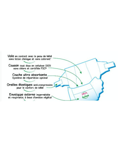 Love & Green Couches...