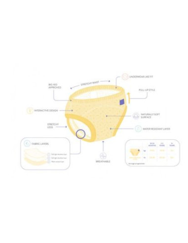 Culotte trainer Bambino Mio 18-24mois...