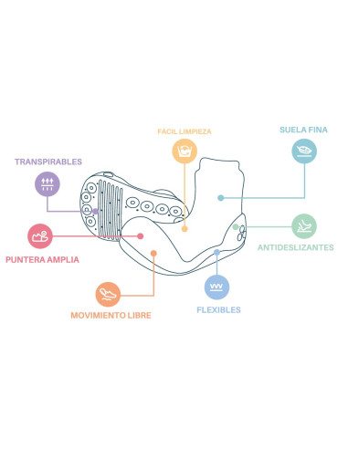 Chaussures Bambou  Attipas T22.5  - Mint