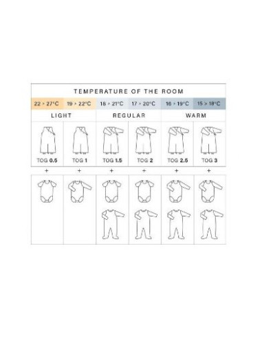 Gigoteuse Magic Bag 12-24m Jersey -...