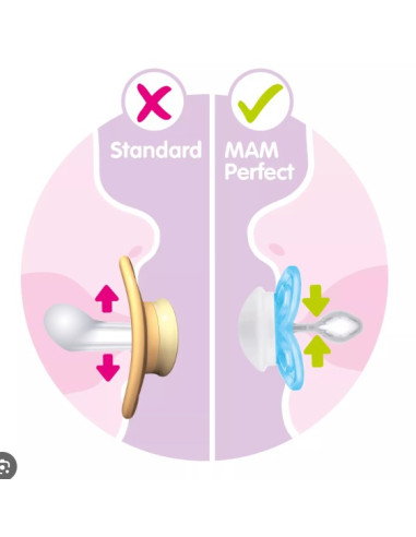 MAM Perfect Start 0-2mois 2pcs Planet...