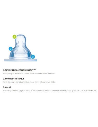MAM Tétine Soft Taille 1 - 0+ mois NEW