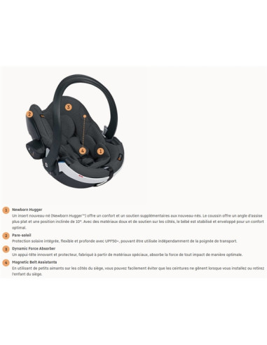 Siège auto BeSafe iZi Go Modular... Siège auto BeSafe iZi Go Modular...