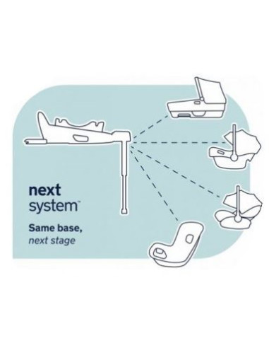 Base Nuna Next System 