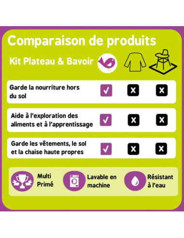Kit Bavoir et Plateau imperméable -...
