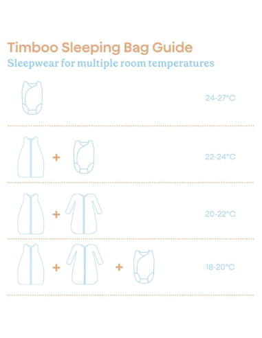 Gigoteuse 4 saisons bambou 90 cm -...