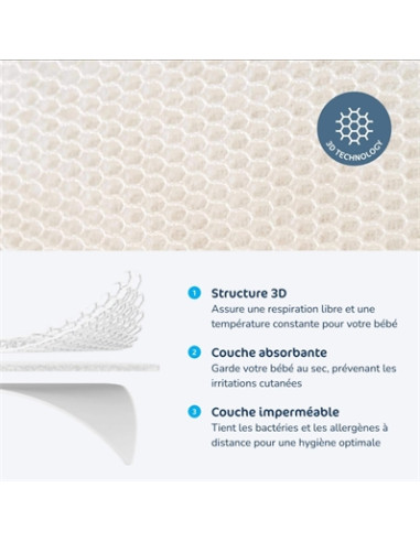 Protège matelas 3D imperméable...