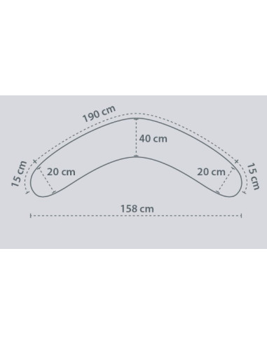 Coussin d'allaitement Theraline...