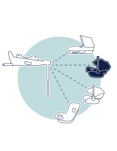 Siège coque Nuna Pipa next -...