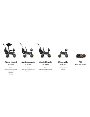 Liki Trike S3 - Deep Blue