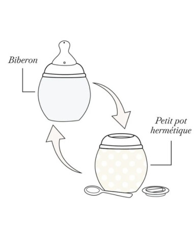 Coffret naissance biberon...