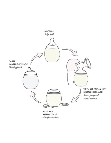 Coffret naissance biberon...